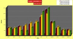 Comparaison statistiques pages mensuelles 2020/2018 Site Corse sauvage
